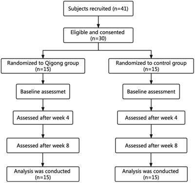 Effects of health qigong exercise on upper extremity muscle activity, balance function, and quality of life in stroke patients